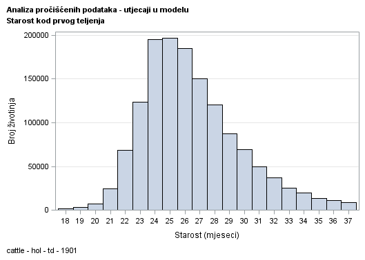 The SGPlot Procedure