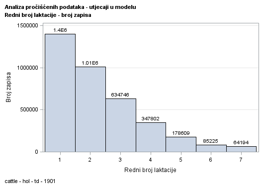 The SGPlot Procedure