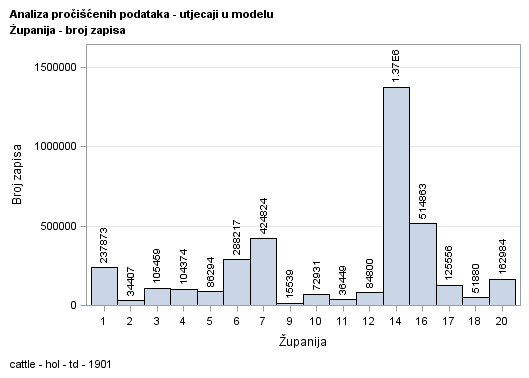 The SGPlot Procedure