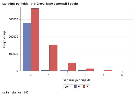 The SGPlot Procedure