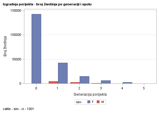 The SGPlot Procedure