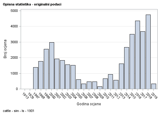 The SGPlot Procedure