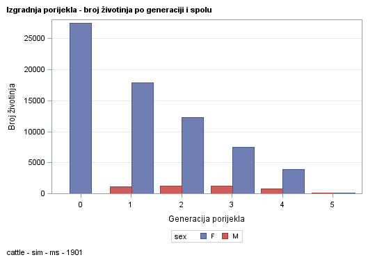 The SGPlot Procedure