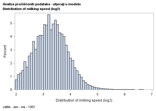 The SGPlot Procedure