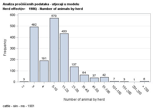 The SGPlot Procedure