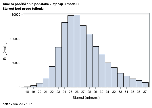 The SGPlot Procedure