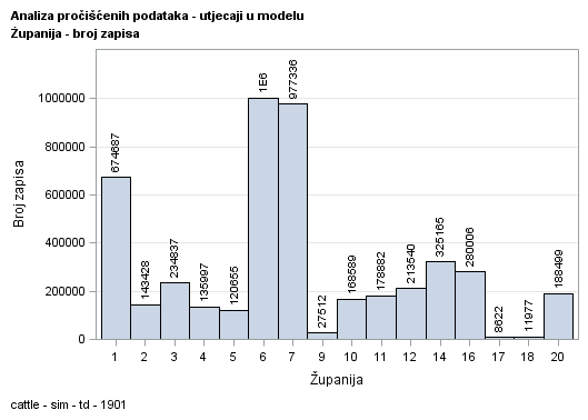The SGPlot Procedure