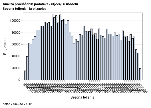 The SGPlot Procedure
