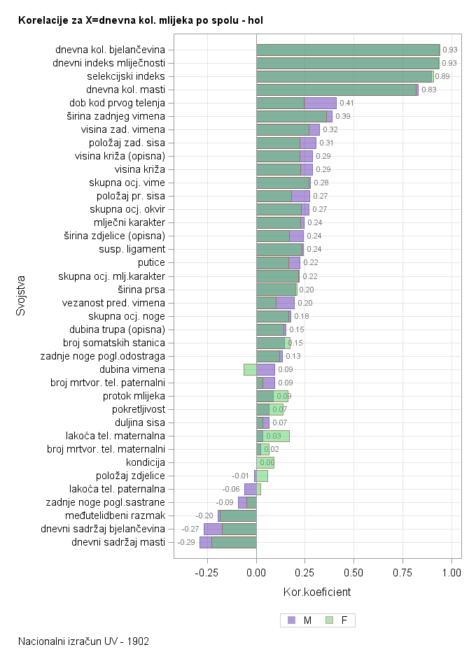 The SGPlot Procedure