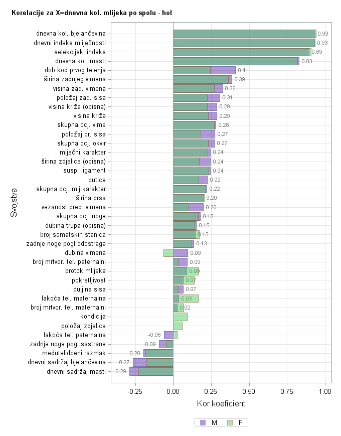 The SGPlot Procedure