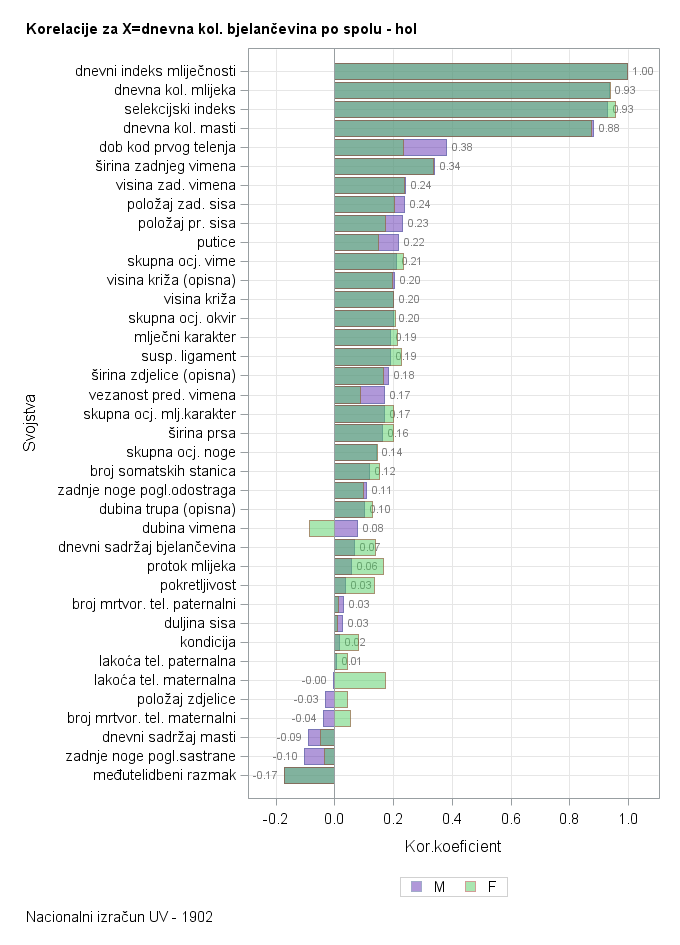 The SGPlot Procedure