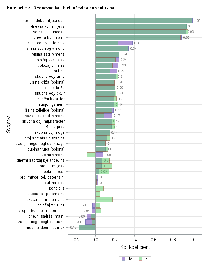 The SGPlot Procedure