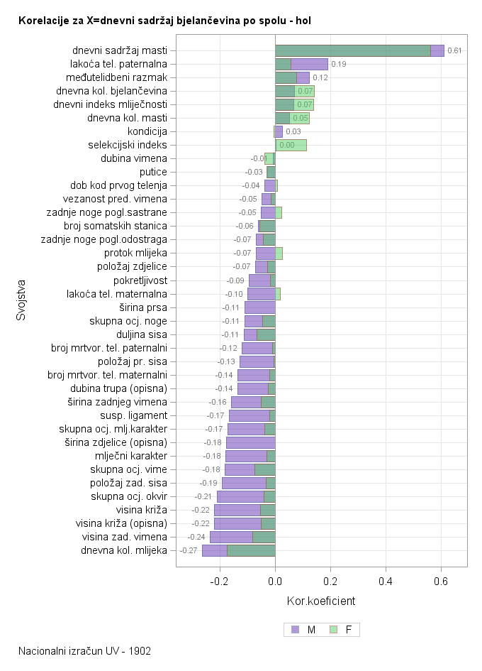 The SGPlot Procedure