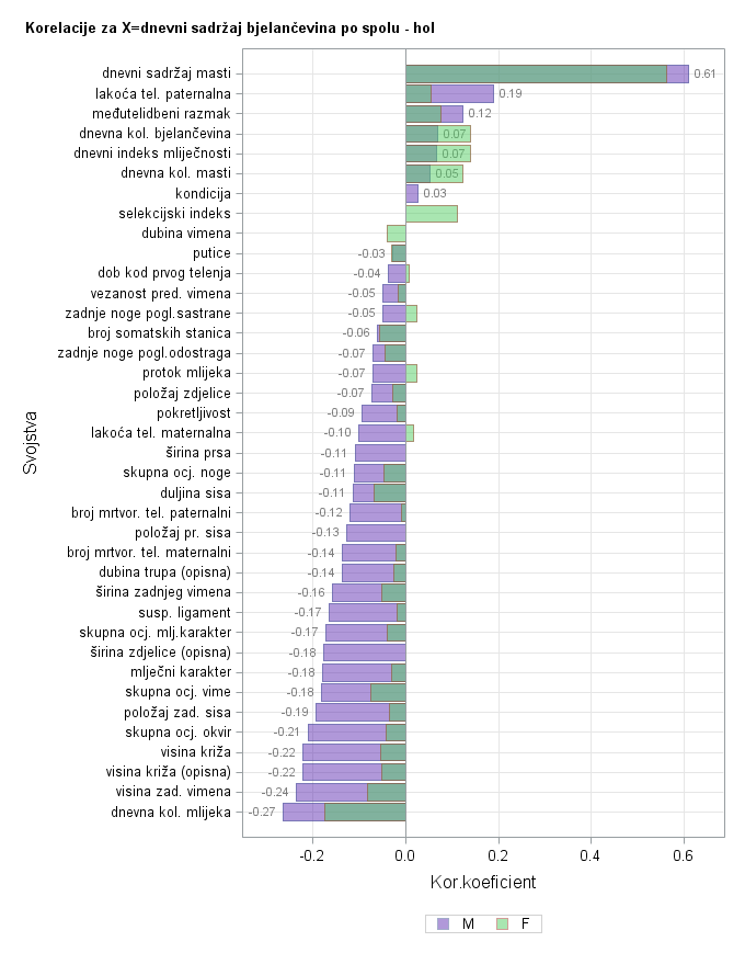 The SGPlot Procedure