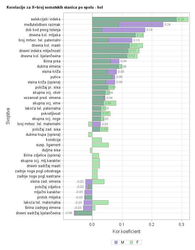 The SGPlot Procedure