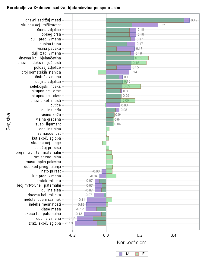 The SGPlot Procedure