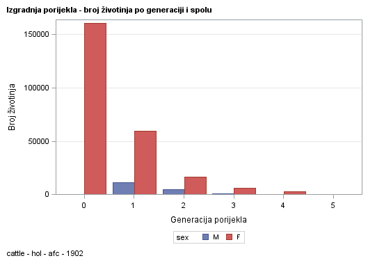 The SGPlot Procedure