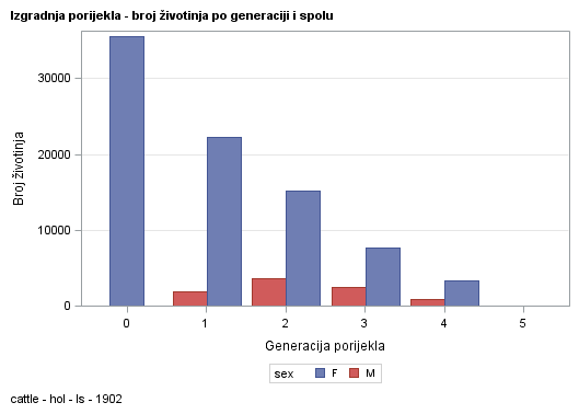 The SGPlot Procedure