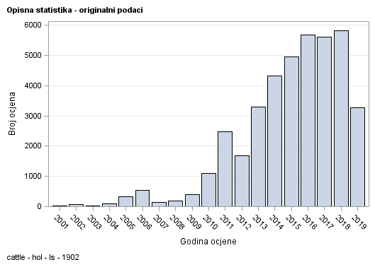 The SGPlot Procedure