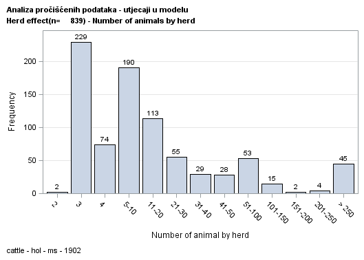 The SGPlot Procedure