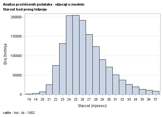 The SGPlot Procedure