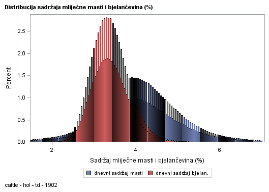 The SGPlot Procedure