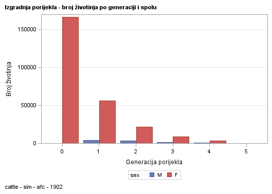 The SGPlot Procedure