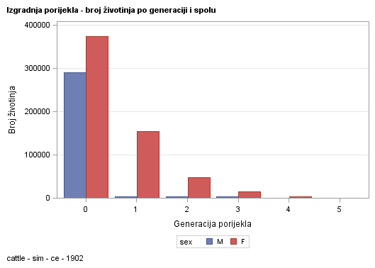 The SGPlot Procedure