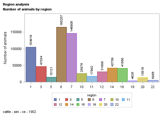 The SGPlot Procedure