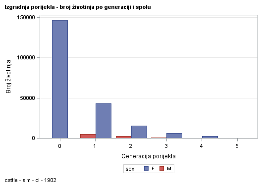 The SGPlot Procedure