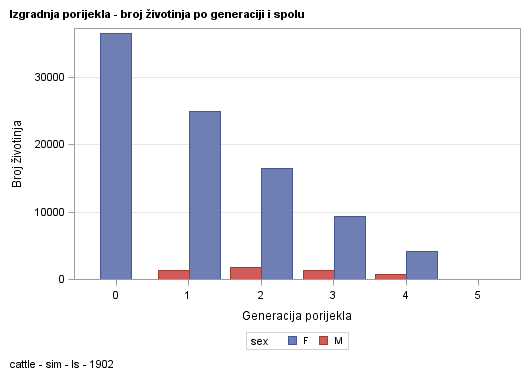 The SGPlot Procedure