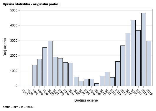 The SGPlot Procedure