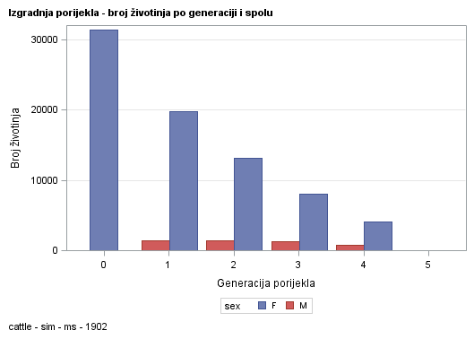 The SGPlot Procedure