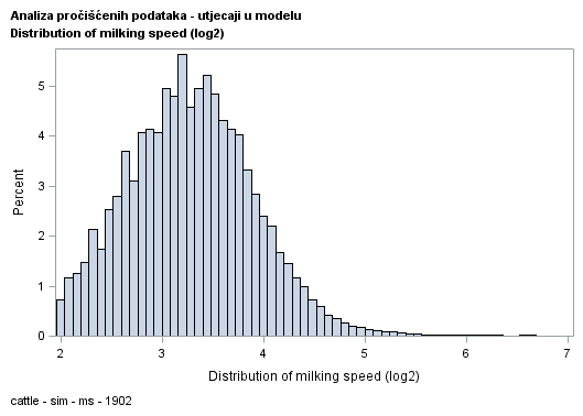 The SGPlot Procedure