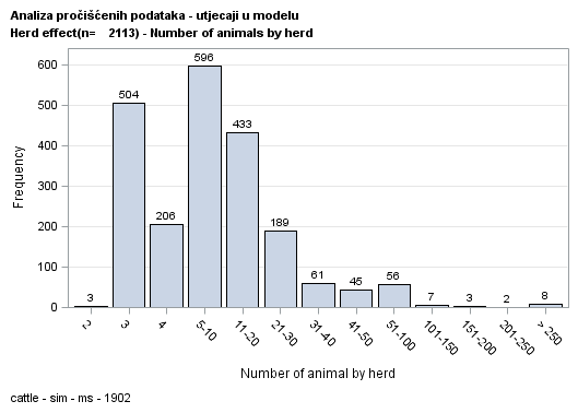 The SGPlot Procedure