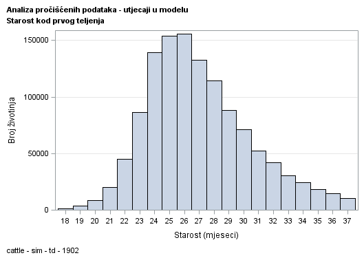 The SGPlot Procedure