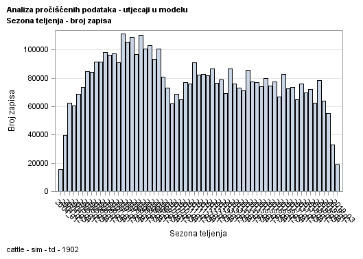 The SGPlot Procedure