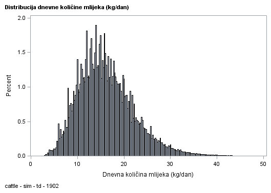 The SGPlot Procedure