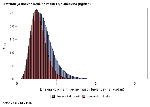 The SGPlot Procedure