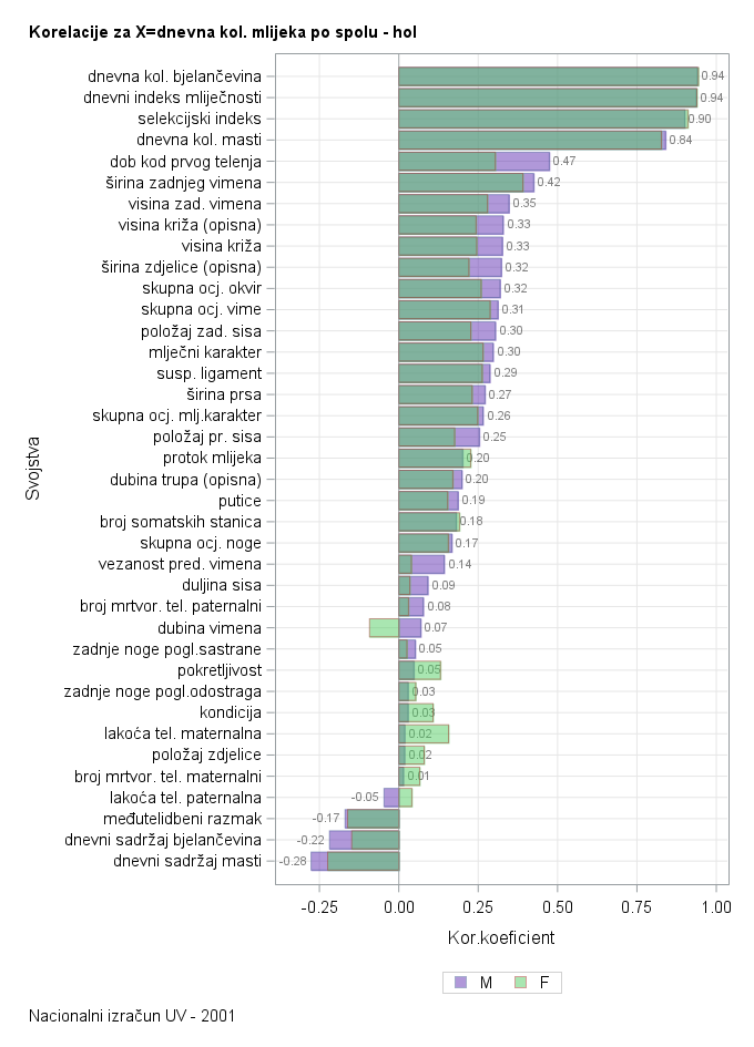 The SGPlot Procedure