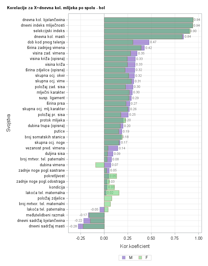 The SGPlot Procedure