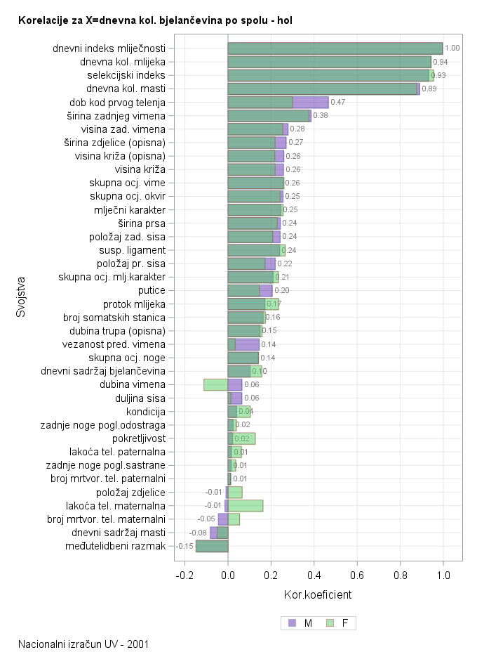 The SGPlot Procedure