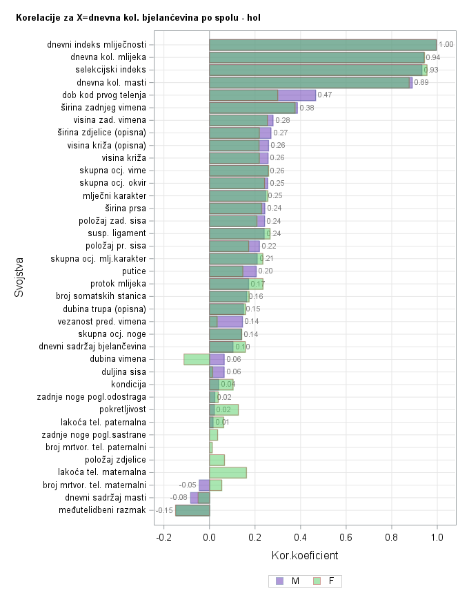 The SGPlot Procedure