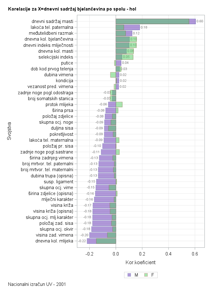 The SGPlot Procedure