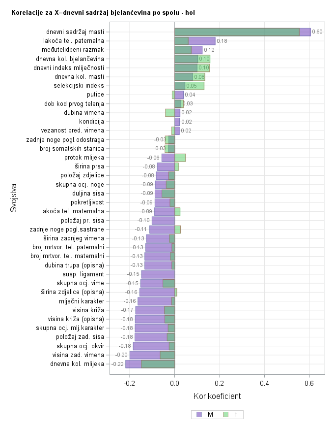 The SGPlot Procedure