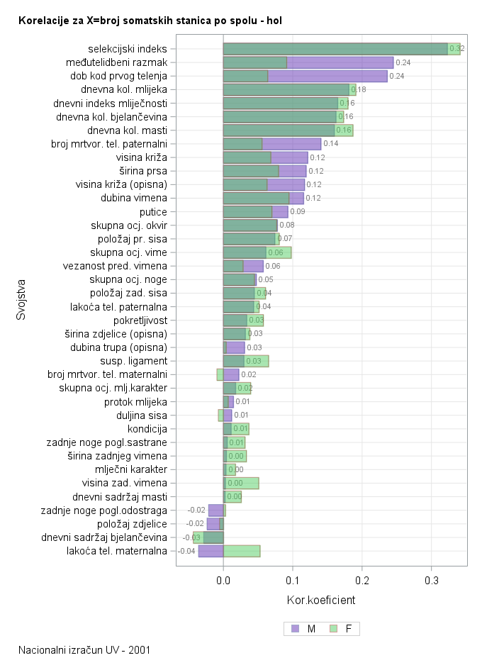 The SGPlot Procedure