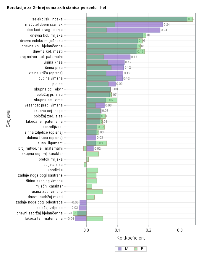 The SGPlot Procedure