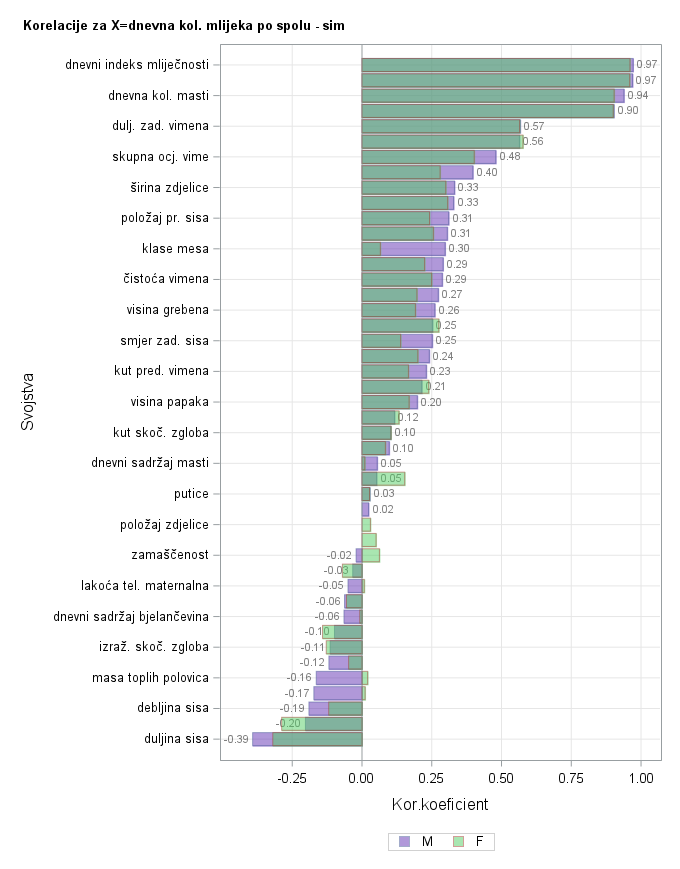 The SGPlot Procedure