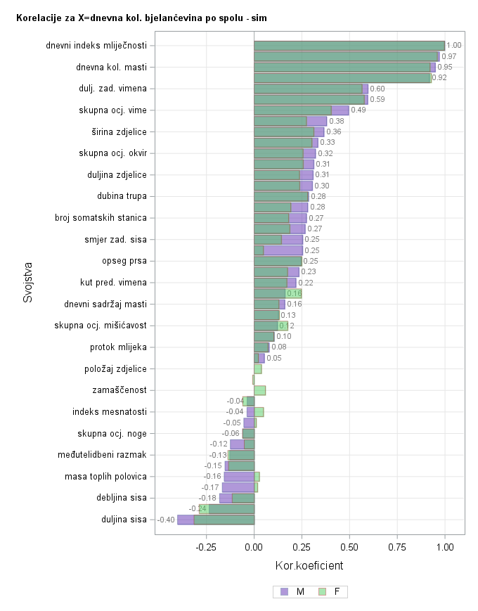 The SGPlot Procedure