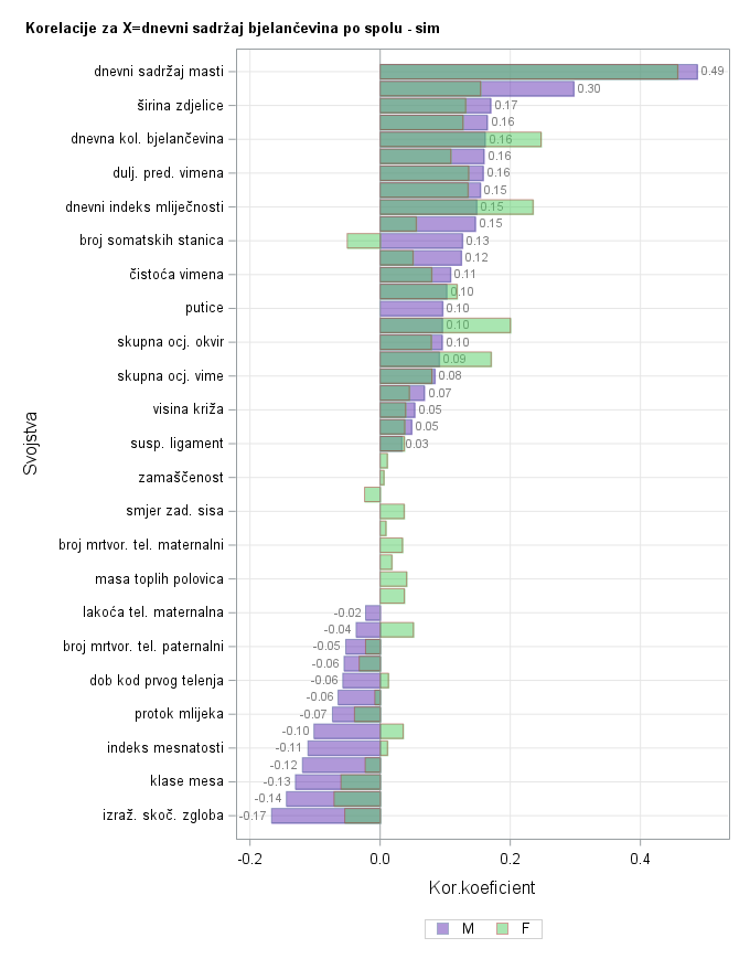 The SGPlot Procedure